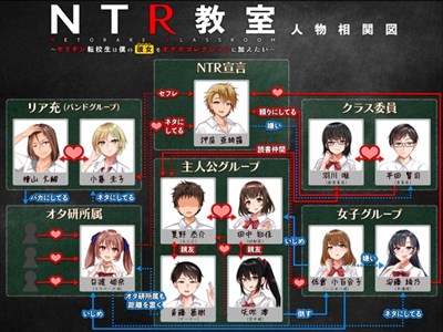 NTR教室～ヤリチン転校生は僕の彼女(幼なじみ)をオナホコレクションに加えたい～
